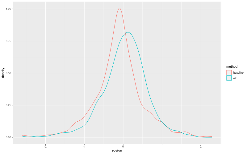 My plot :)